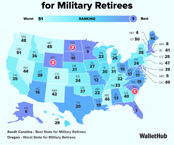 Military retire