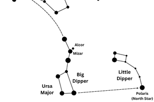 star chart