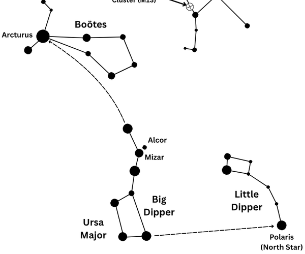 star chart