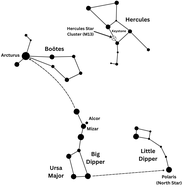 star chart