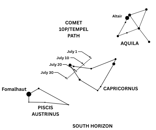 July 2026 sky calendar