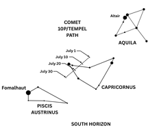 July 2026 sky calendar