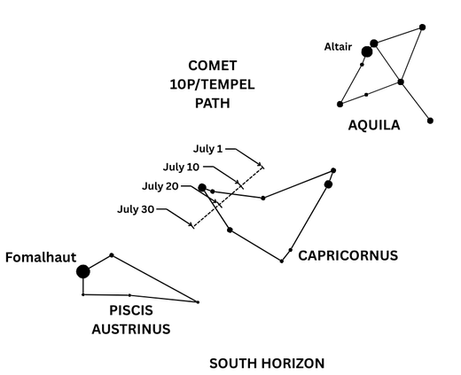 July 2026 sky calendar
