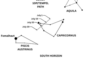 July 2026 sky calendar