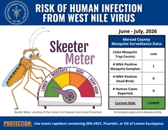 skeeter meter