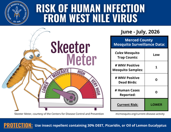 skeeter meter