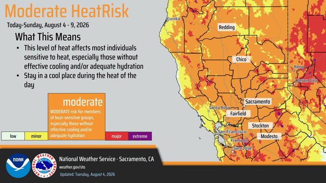 No relief in sight: Triple-digit temperatures forecast into next week