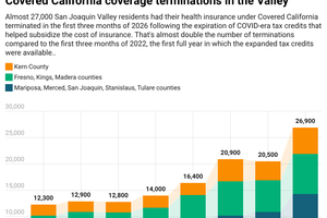 covered california graphic 1