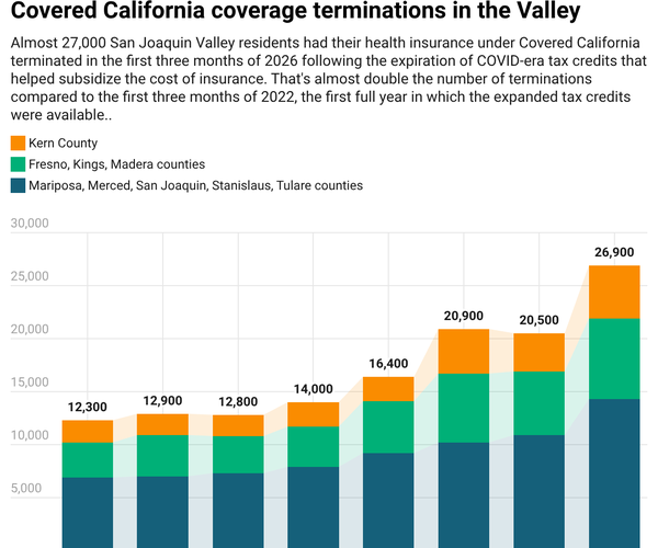 covered california graphic 1