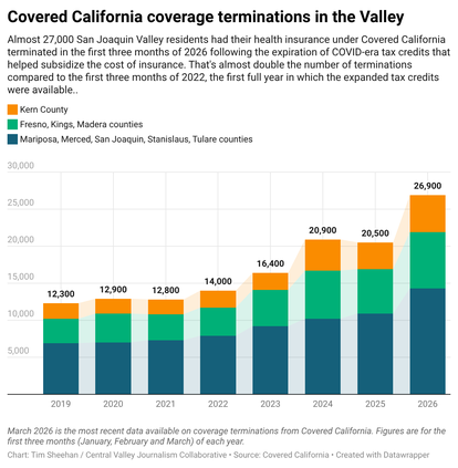 covered california graphic 1