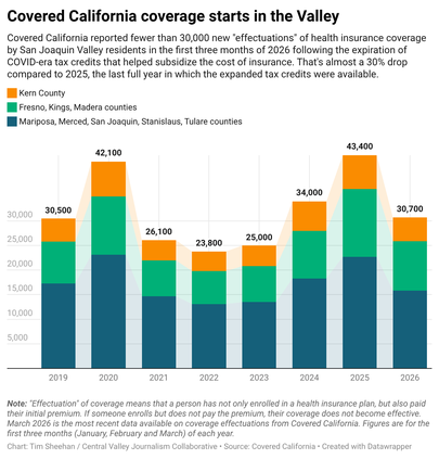 covered california graphic 2