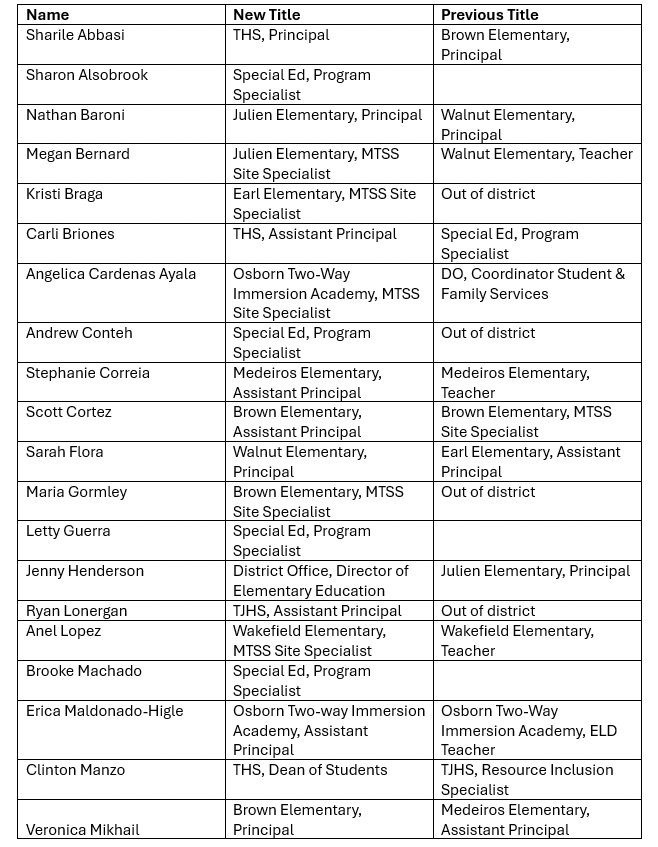 new TUSD admin 1