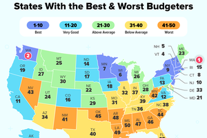 9-2 Budget