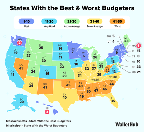 9-2 Budget