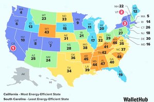 Energy 10-21