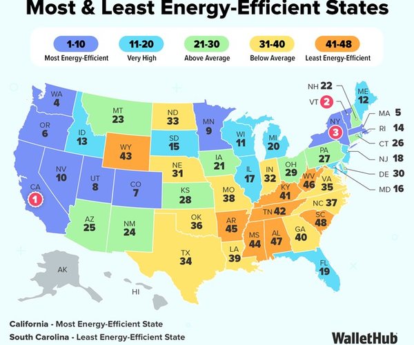 Energy 10-21
