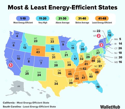 Energy 10-21