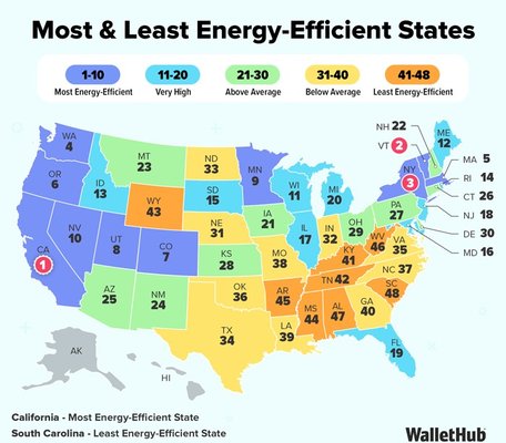Energy 10-21
