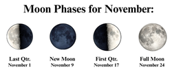 November 2026 moon calendar