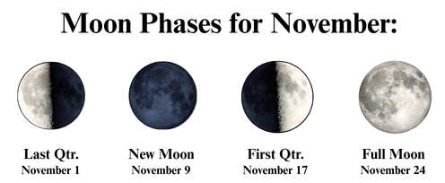 November 2026 moon calendar