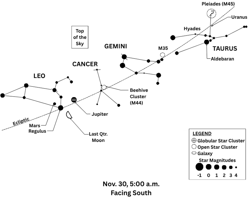 Nov 2026 constellations