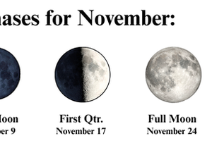 November 2026 moon calendar